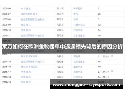 莱万如何在欧洲金靴榜单中遥遥领先背后的原因分析 莱万如何在欧洲金靴榜单中遥遥领先背后的原因分析