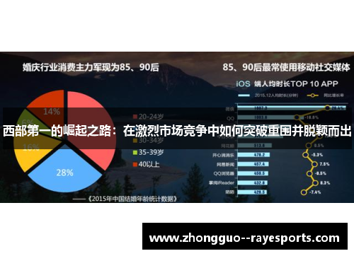 西部第一的崛起之路：在激烈市场竞争中如何突破重围并脱颖而出