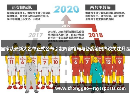 国家队最新大名单正式公布引发阵容格局与备战前景热议关注升温 国家队最新大名单正式公布引发阵容格局与备战前景热议关注升温