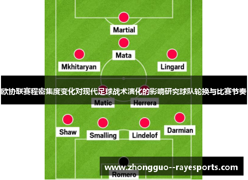 欧协联赛程密集度变化对现代足球战术演化的影响研究球队轮换与比赛节奏