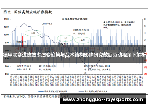 德甲联赛进攻效率演变趋势与战术结构影响研究数据驱动视角下解析 德甲联赛进攻效率演变趋势与战术结构影响研究数据驱动视角下解析