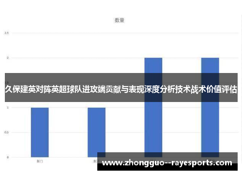 久保建英对阵英超球队进攻端贡献与表现深度分析技术战术价值评估