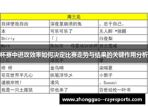 杯赛中进攻效率如何决定比赛走势与结果的关键作用分析